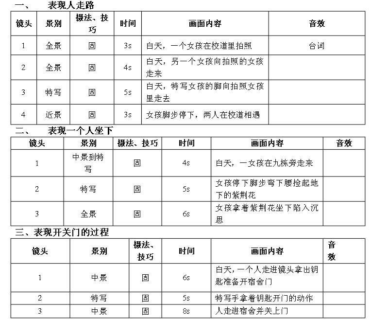短视频创作必备：高质量脚本提升拍摄效果和观众体验