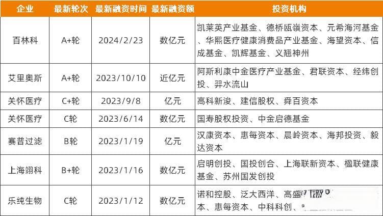 国产医用膜材在2024年崛起，已有企业出海