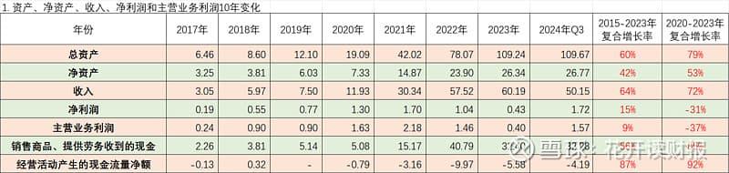 6张表说清公司财务情况之震裕科技