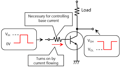 BJT与MOSFET：两种常见晶体管的工作原理与应用场景