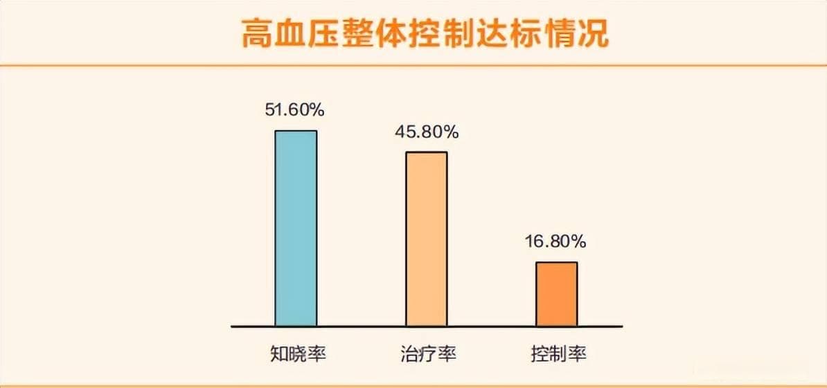 全天动态血压监测！华为 WATCH D打造血压主动管理新时代！