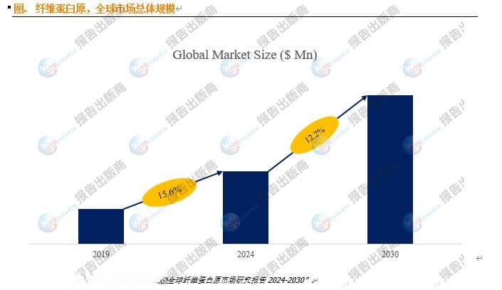 纤维蛋白原研究取得新突破，有望改善心血管疾病治疗