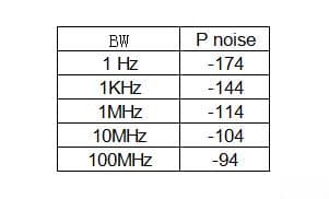 热噪声公式中的T0到底是多少度