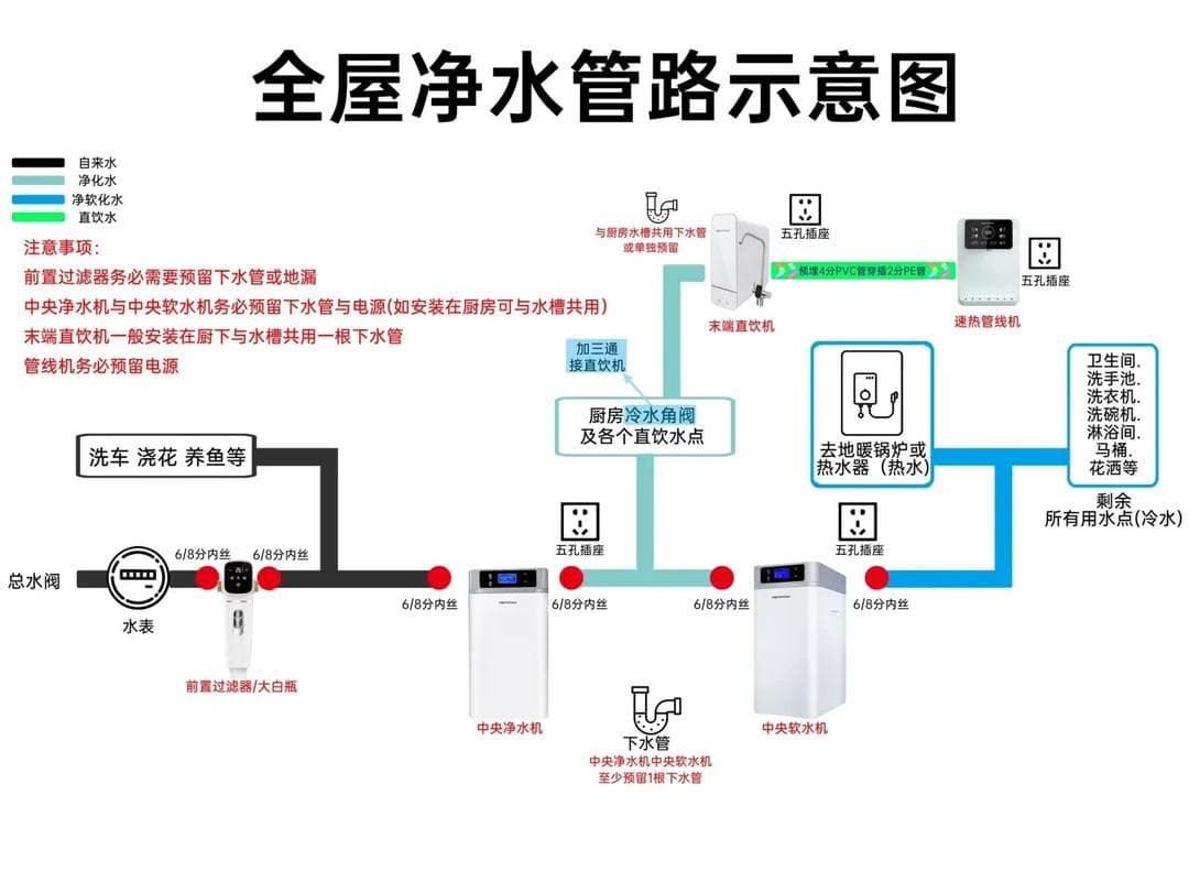 构建全屋净水系统，提高居家生活品质的全方位指南