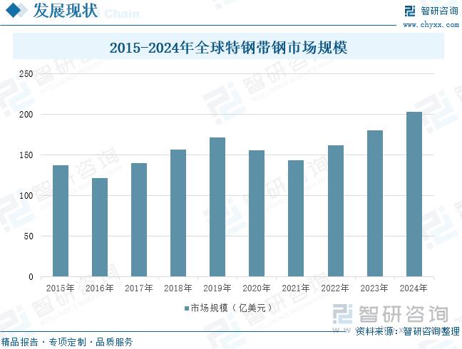 2025年中国特钢带钢行业发展历程、产业链、发展现状及未来趋势分析
