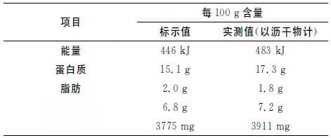 一文掌握营养成分表计算：蛋白质、脂肪等核心指标详解