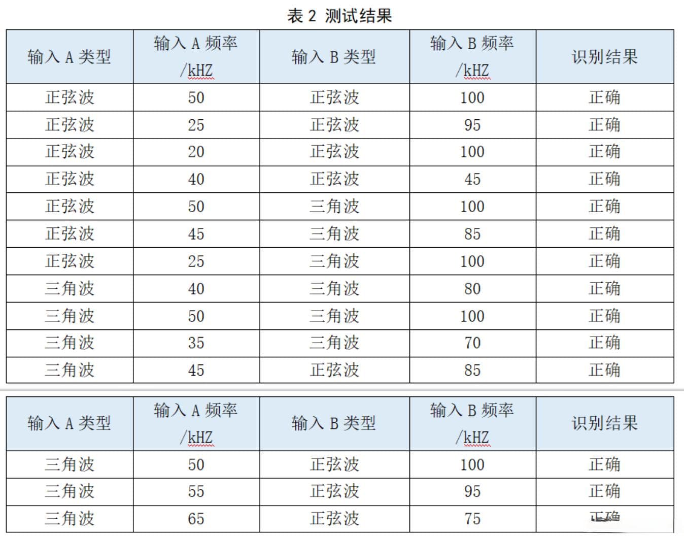 全国电赛大一省二备赛比赛过程