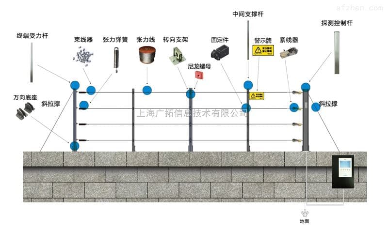 入侵报警系统在现代安防中的应用
