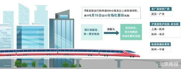 市场化再进一步 高铁新添优选一等座