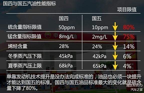 国一到国五排放实行时间表，国一到国五的区分年限