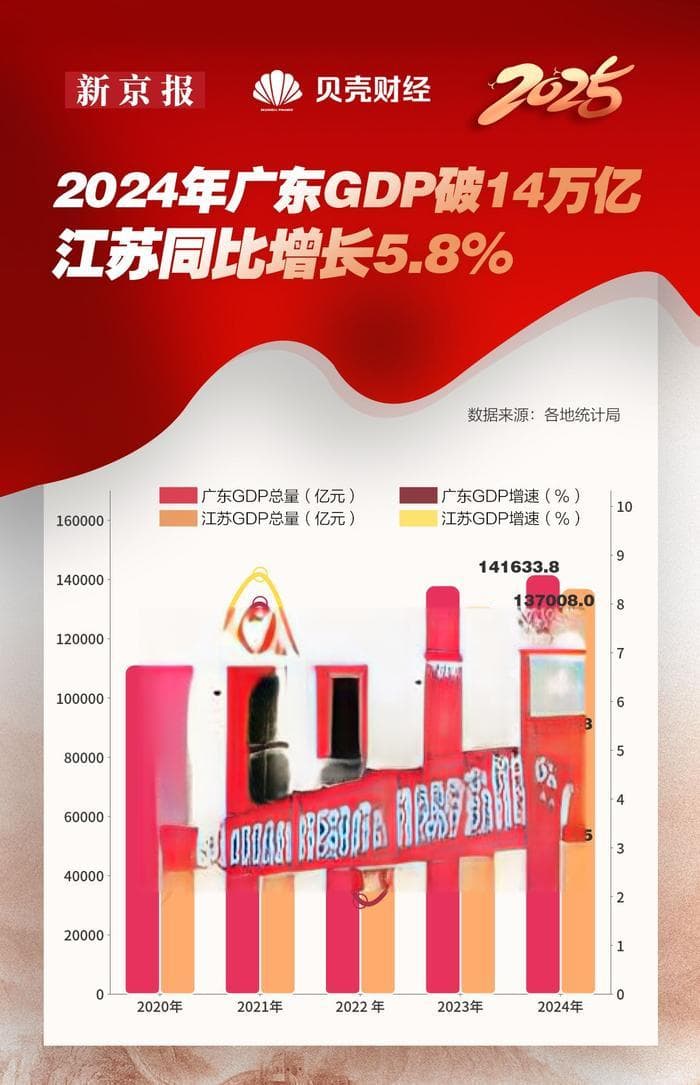数读｜盘点25省份“新春第一会”：新质生产力和消费最受关注