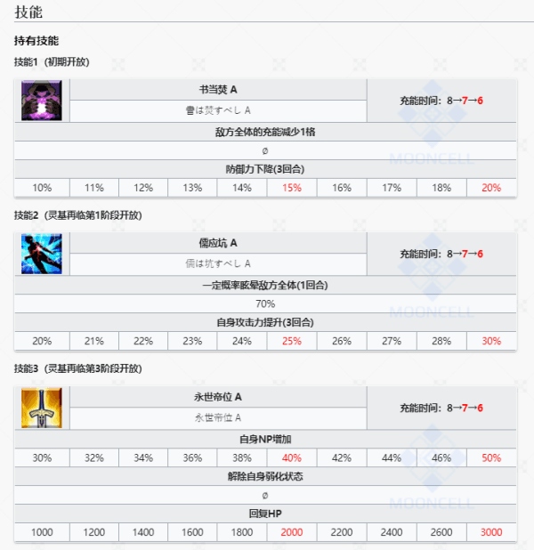 FGO中嬴政（祖政）强度分析：尺阶单挑之王的全方位解析