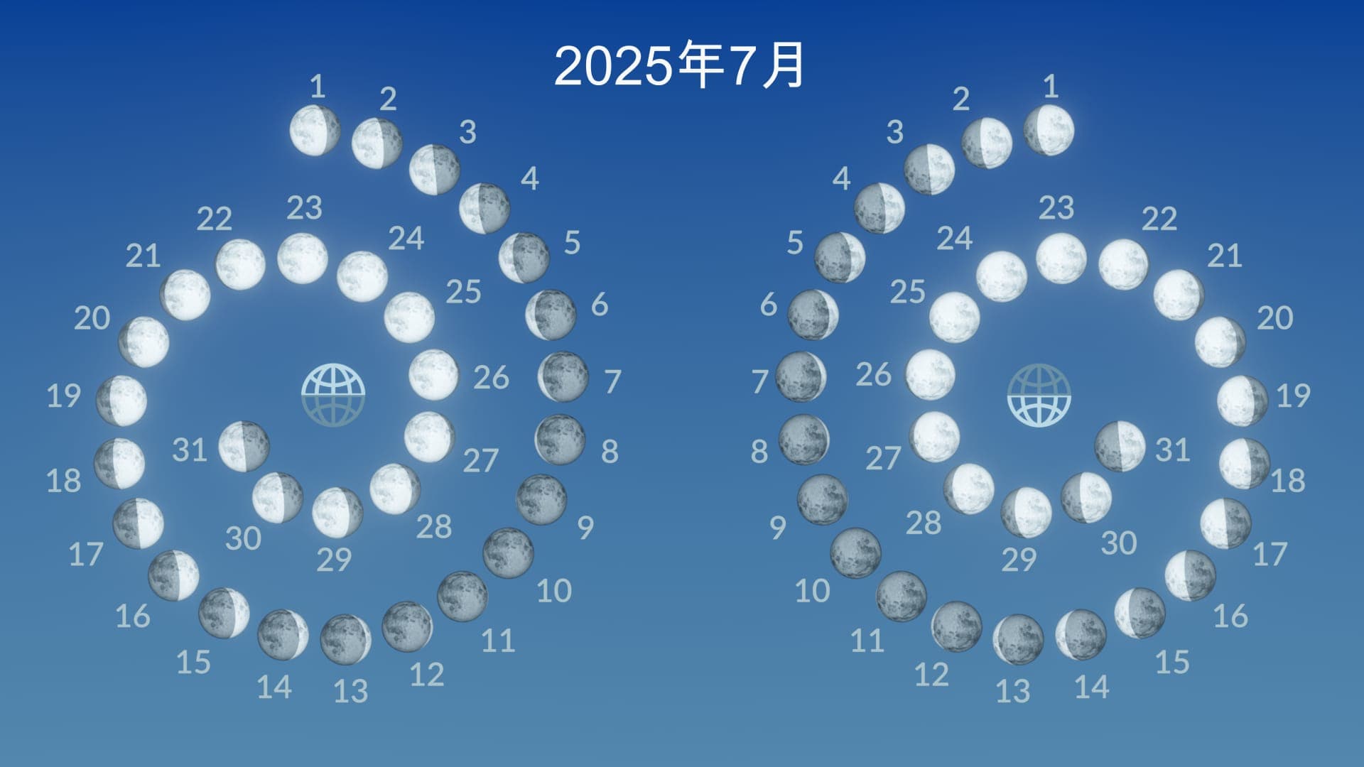 2025年7月满月：雄鹿月