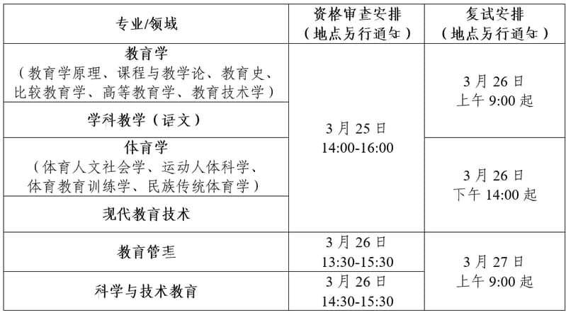 浙江大学教育学院2024年硕士研究生复试录取方案公布