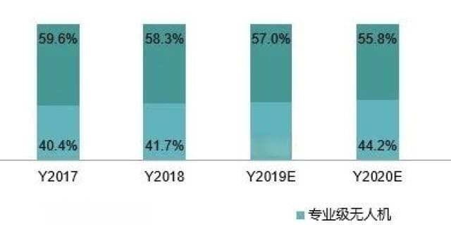无人机产业发展现状及趋势：核心技术突破 产品性能持续提升