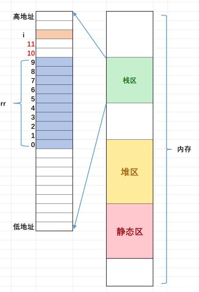 【C语言】掌握VS调试技巧，让编程不再“捉虫”！