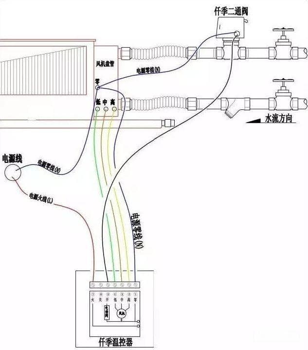 空调风机盘管的组装与三种接线方式