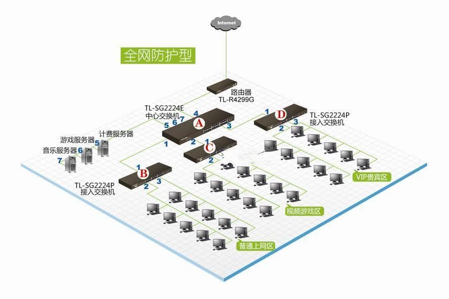 TL-SG2224E/SG2224P交换机ARP攻击防护功能应用实例
