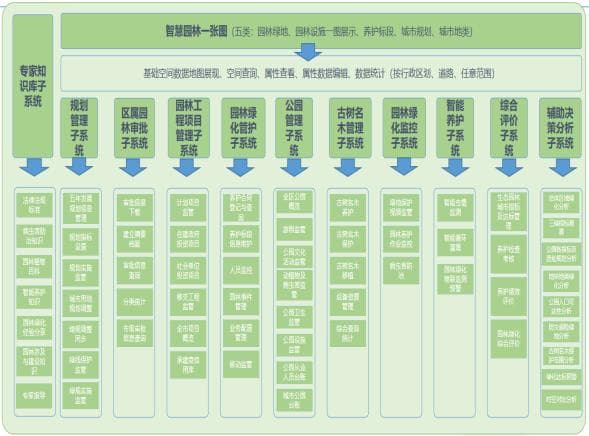 智慧园林绿化管理信息系统：架构设计与功能实现