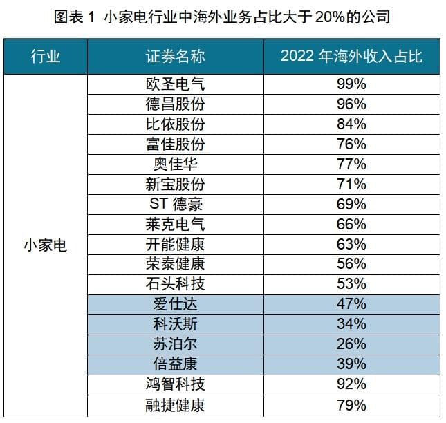 中国小家电企业进军日本：一场品牌升级的考验