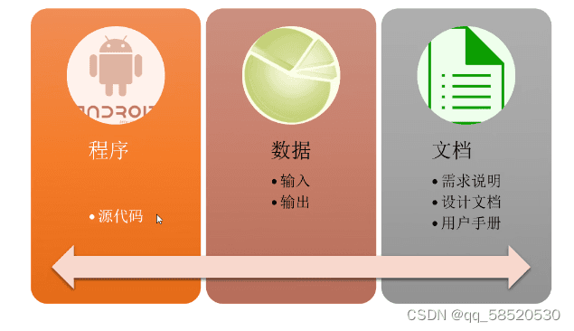 软件测试策略与过程详解