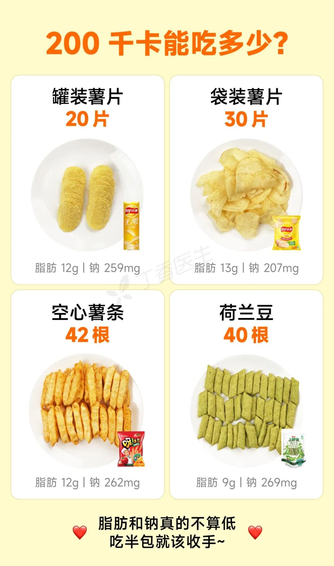 实拍100种零食：200千卡能吃多少？