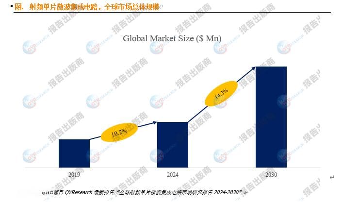 射频单片微波集成电路：开启无线通信新时代的关键