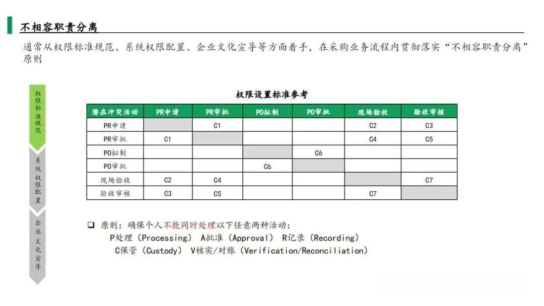 采购业务流程关键控制要点与采购人员内控遵从及配合事项详解