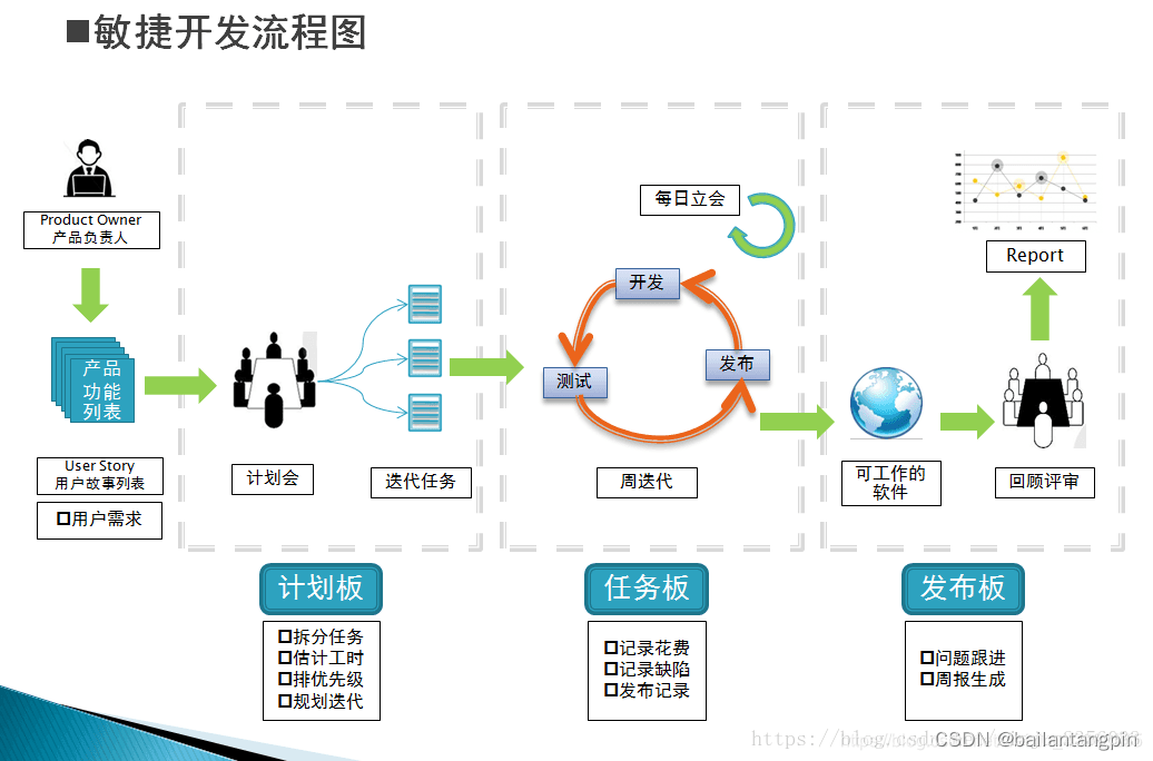 敏捷软件工程：高效、灵活的软件开发方法