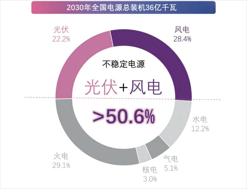 负电价现象的原因、影响与启示