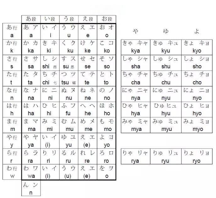 一文详解日语五十音图：清浊音、拗音发音要点