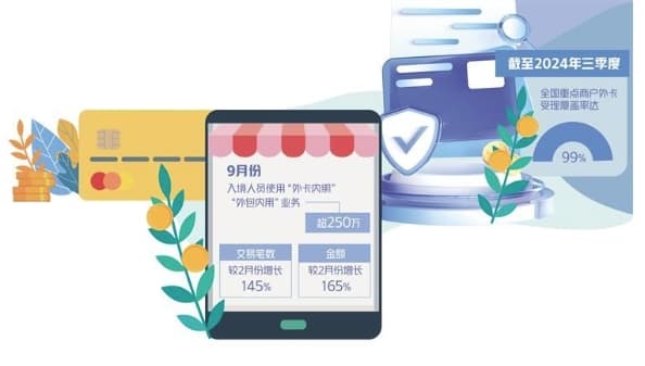 便利入境支付拓宽覆盖面