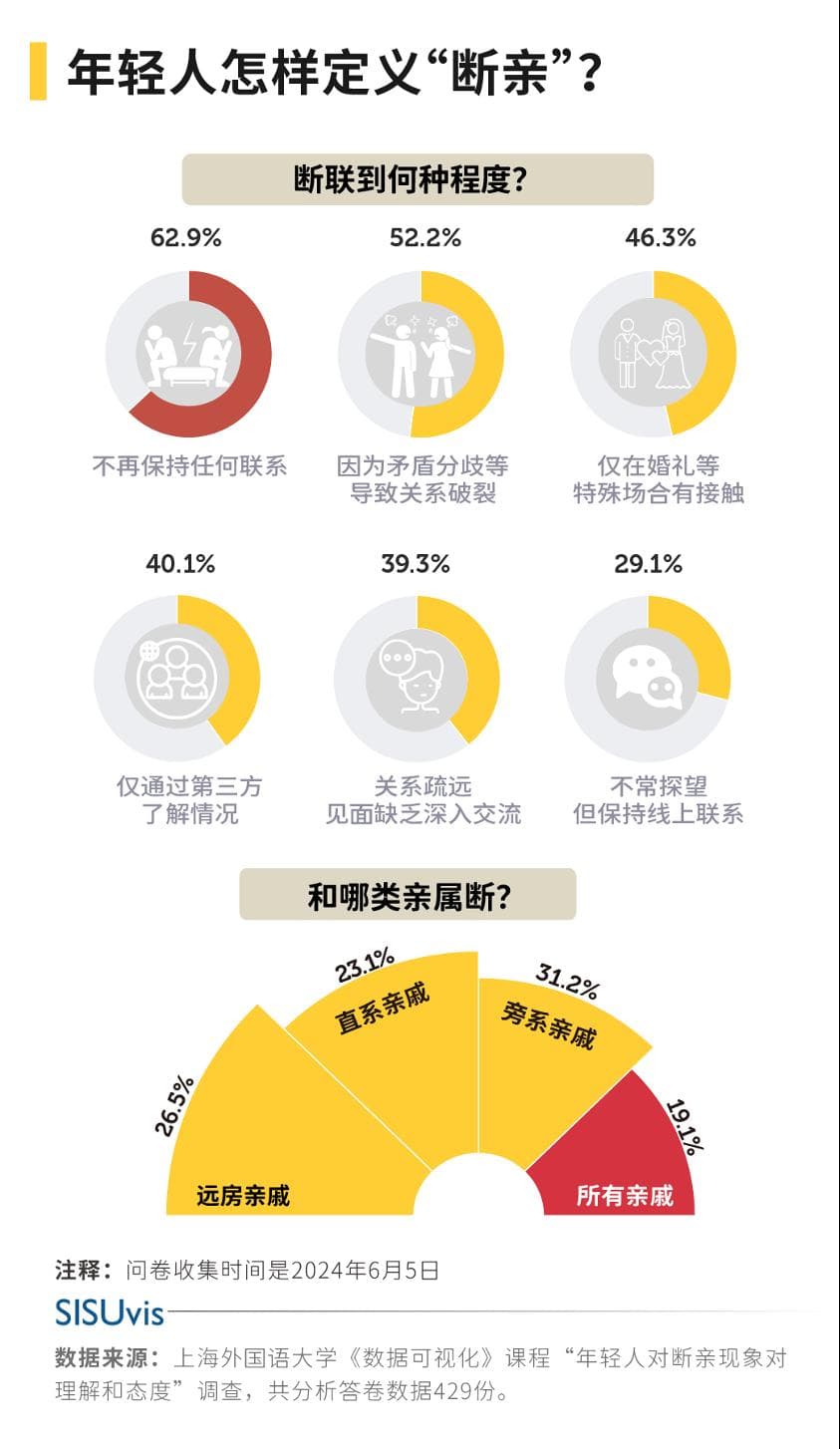 逐渐黯淡的纽带：年轻人“断亲”是危机还是重构？