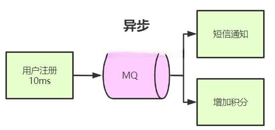 高并发解决方案详解（9大常见解决方案）