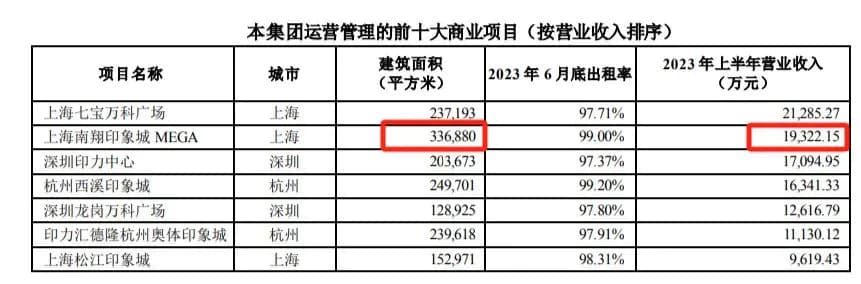万科在上海的商场，又卖了一座