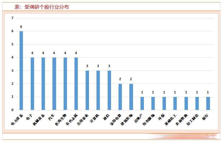 中际旭创业绩预告引关注 睿创微纳获券商上调评级