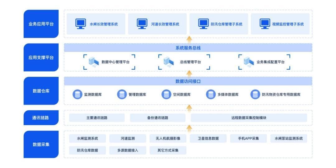智慧水利⑦丨数字化转型，全方位提升，青浦区水利设施管理焕新颜