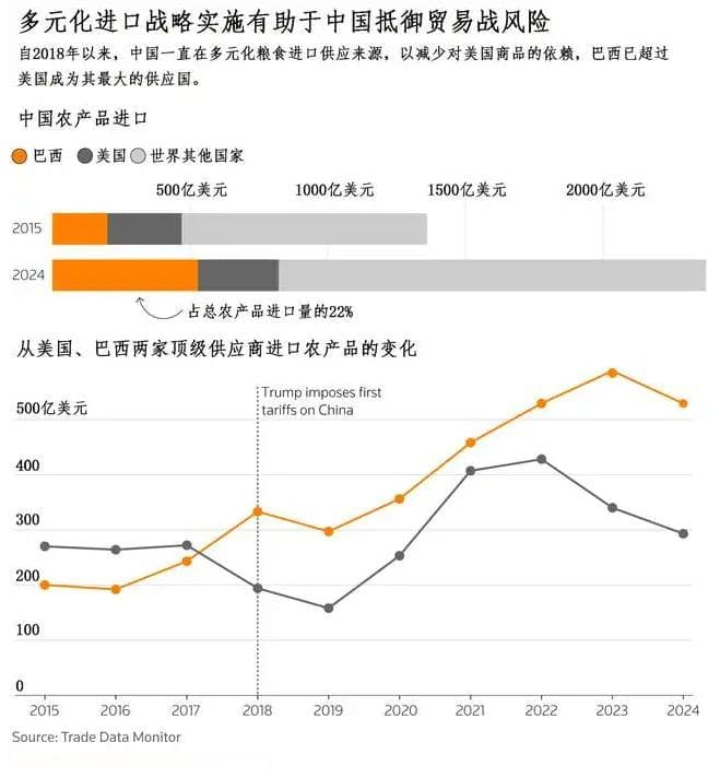中美贸易战2.0，国内大豆、玉米和小麦价格会涨吗？