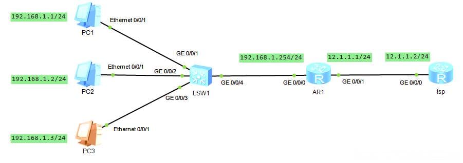 【华为】静态NAT、动态NAT、NAPT、Easy IP、NAT Server