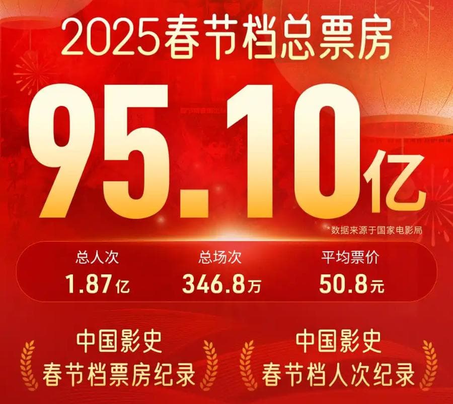 春节电影票房大爆！是通胀的信号吗？这场消费变局将改变你的生活