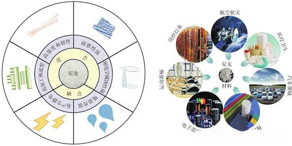磷系、氮系、生物基、纳米填料...不同阻燃剂改性尼龙的研究