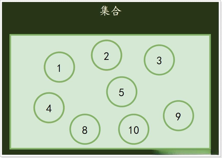 数据结构：八种数据结构大全