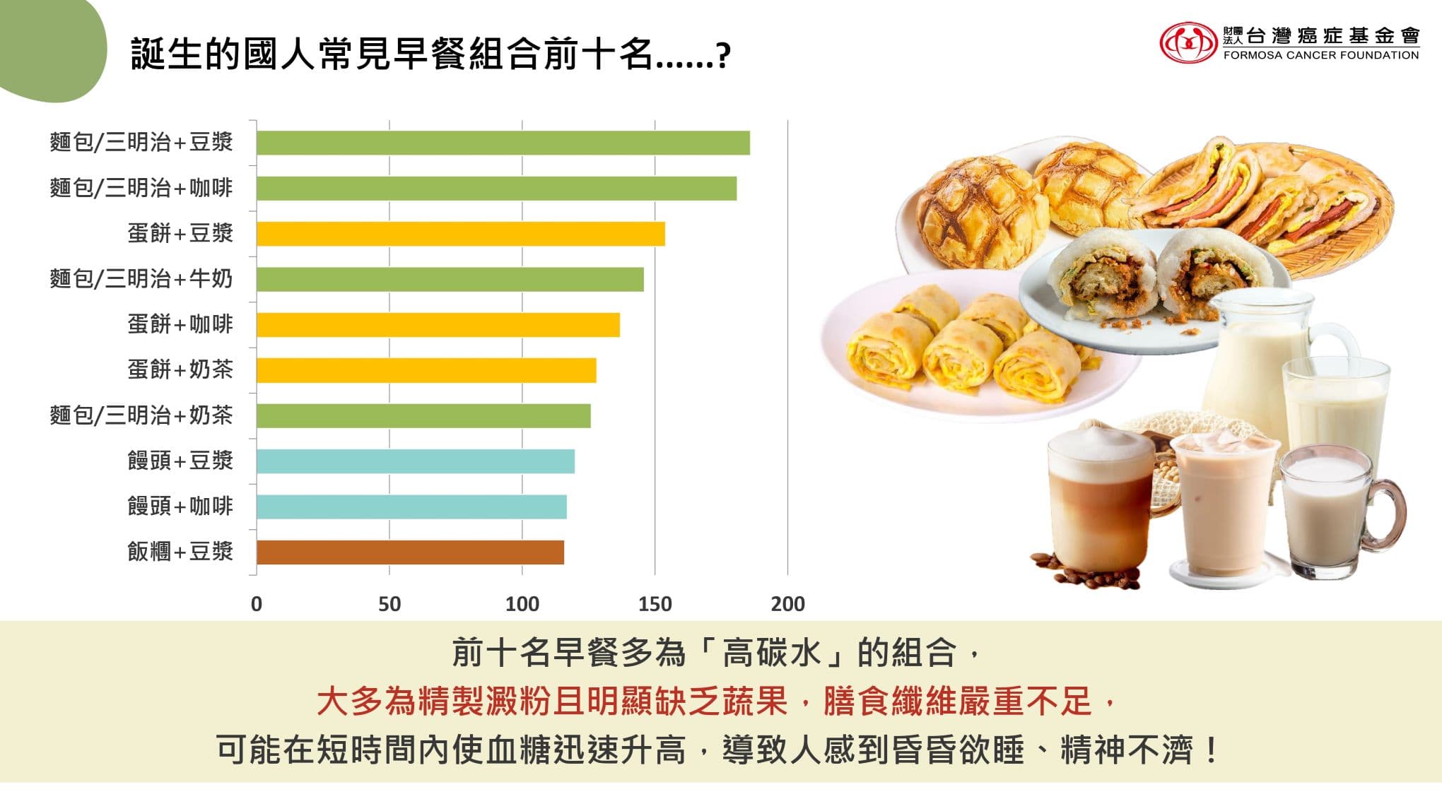 健康要趁早！营养师教你调整早餐组合，告别无精打采