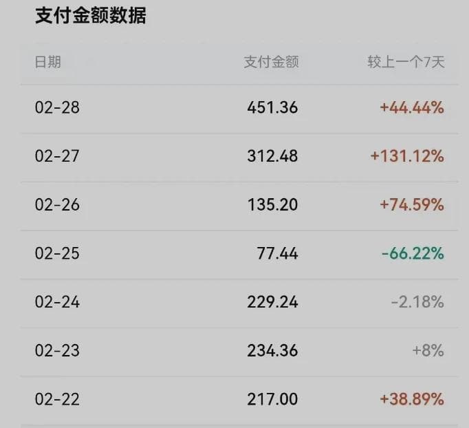从简单任务到技能变现：大学生网络兼职全攻略