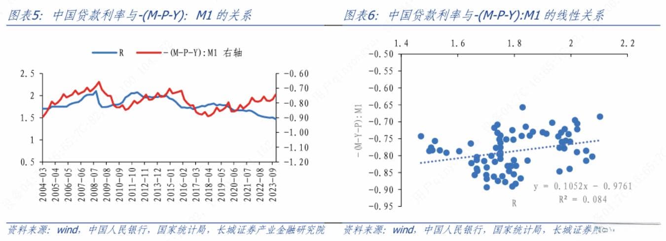 中国未来物价走势分析