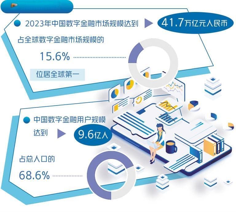 兼顾效率安全发展数字金融
