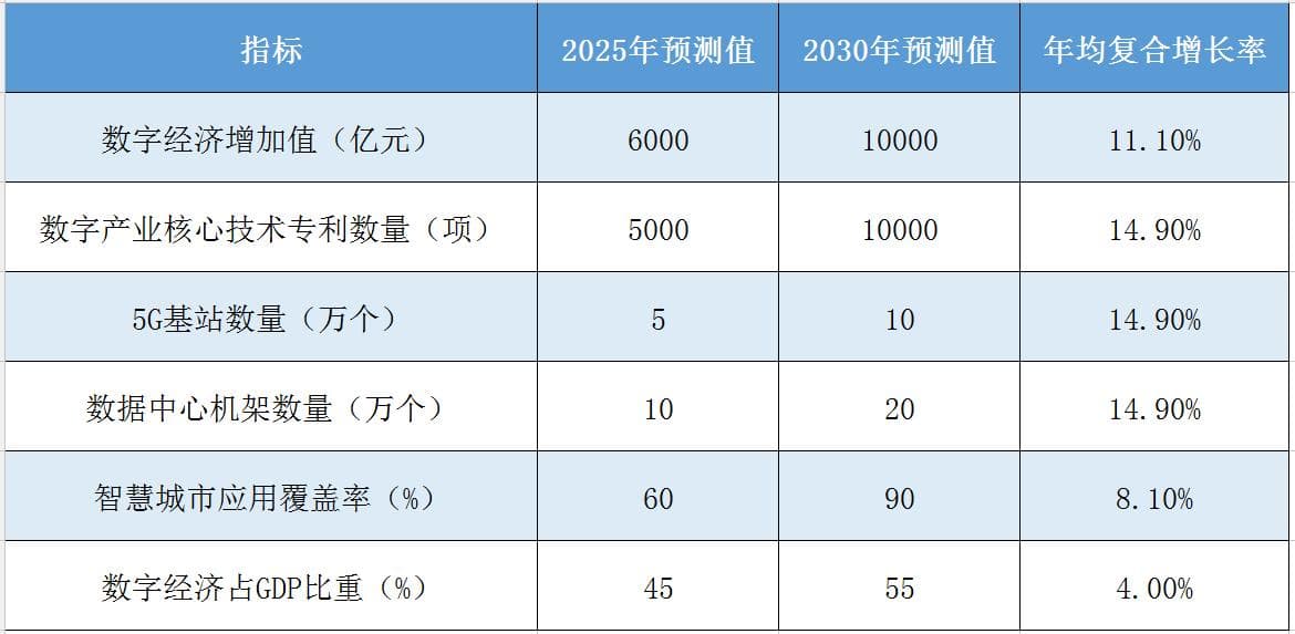 天津数字经济“十五五”跃升战略：智启未来，数领津门新飞跃