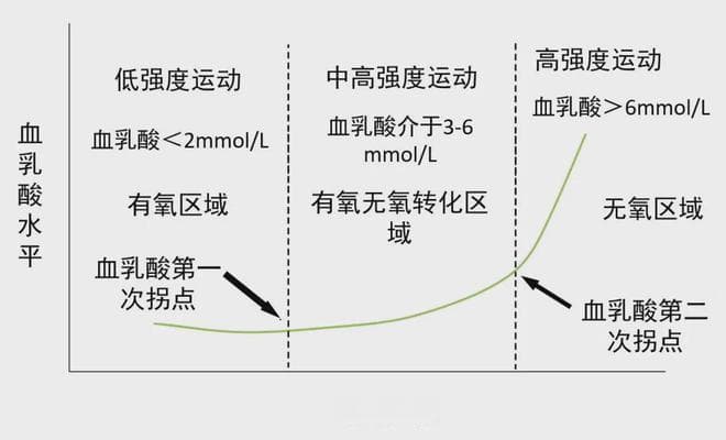 心率与配速在冬训中如何巧妙运用？