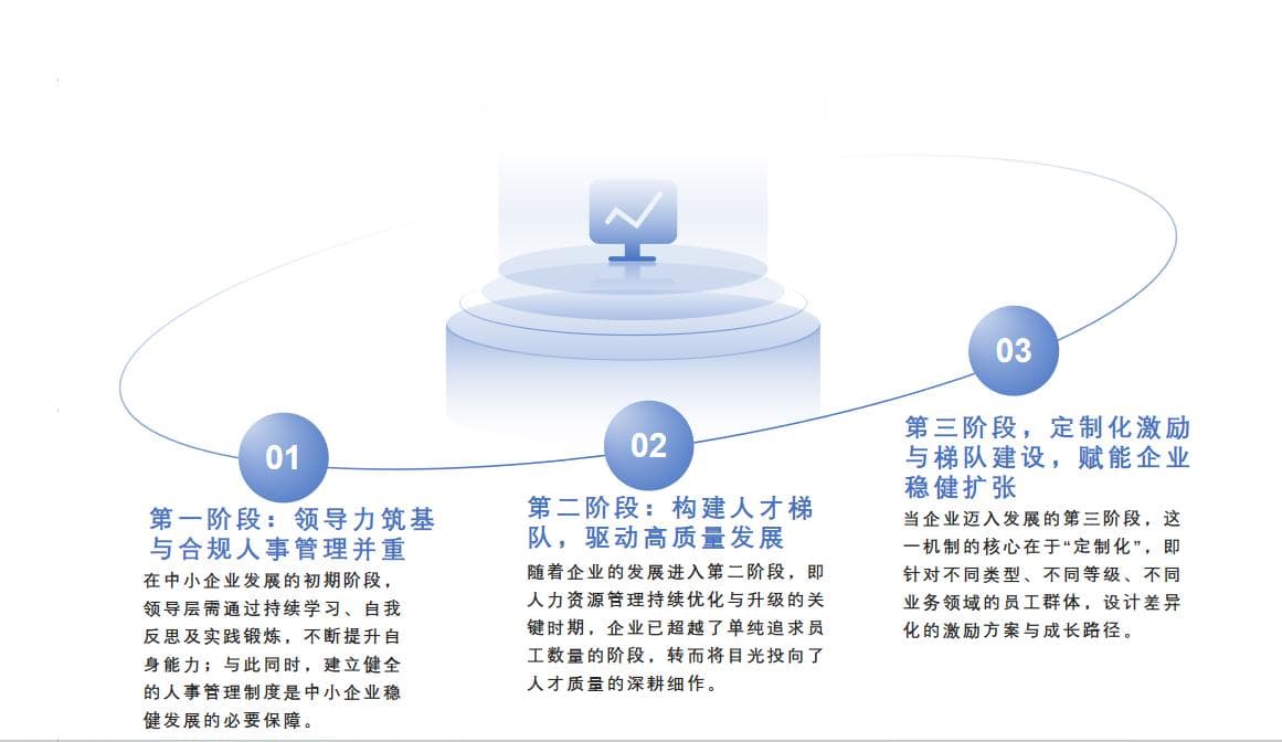 企业如何做好人才管理工作？