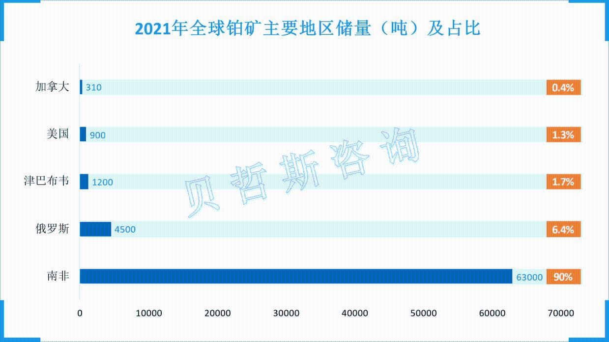 南非铂金储量大，2025年将出现供应短缺